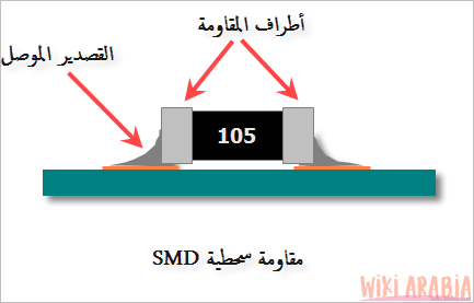 برنامج حساب مقاومة SMD