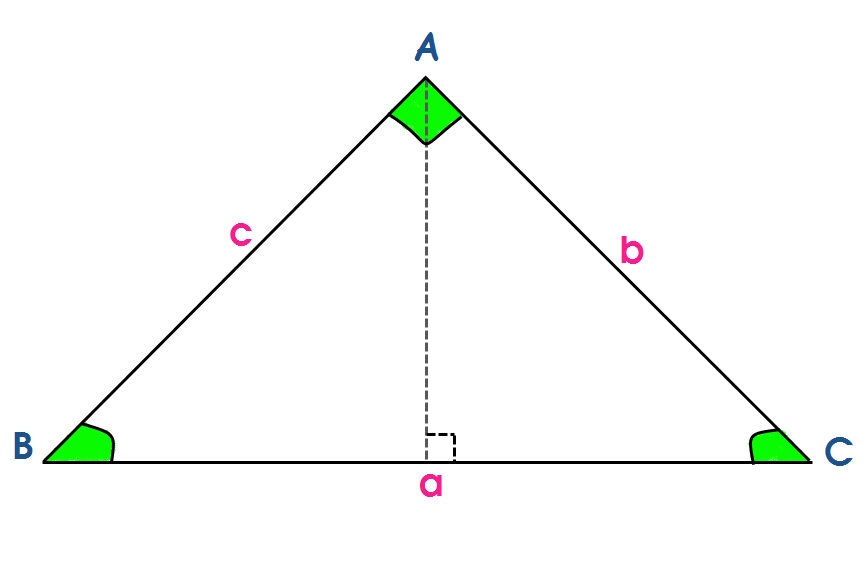 طريقة حساب الزوايا والاضلاع في المثلث