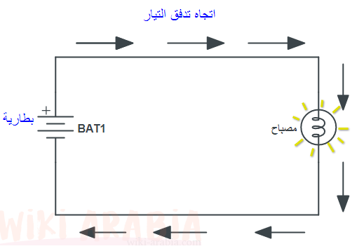 قانون أوم في الدارة الكهربائية