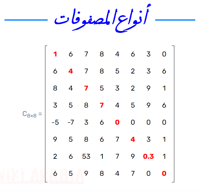 تعريف المصفوفات وأنواعها