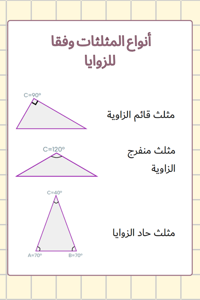 أنواع المثلثات وفقا ً للزوايا