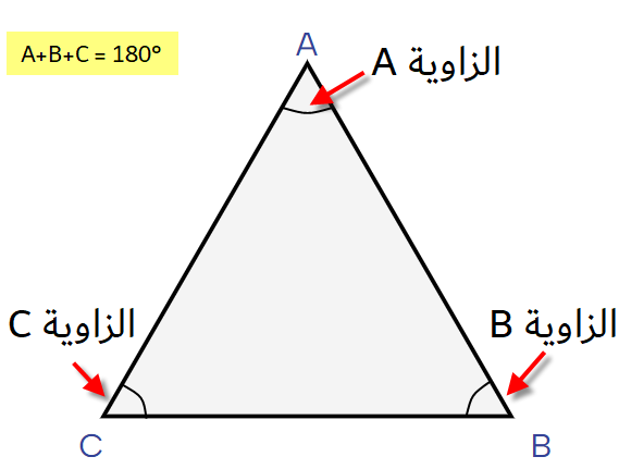 زوايا المثلث