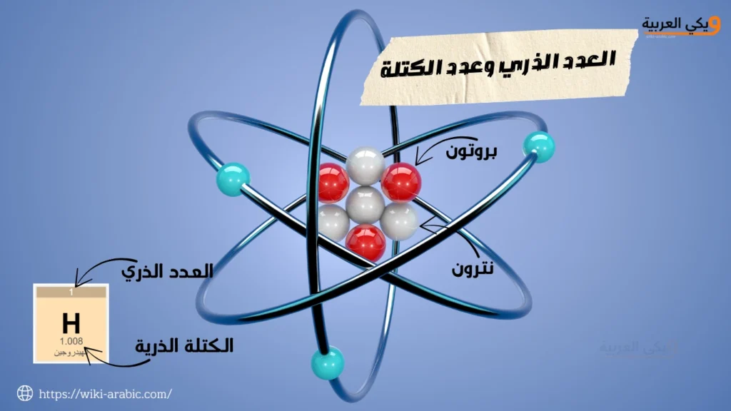 العدد الذري والعدد الكتلي والكتلة الذرية
