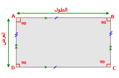 مساحة المستطيل