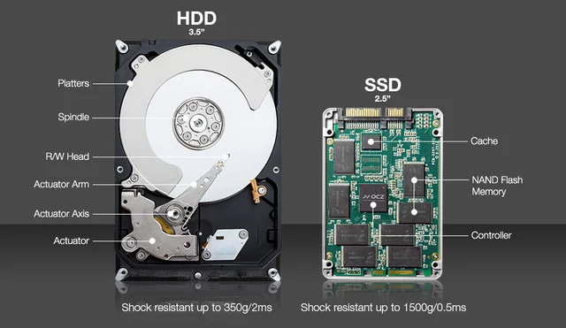الفرق بين HDD و SSD