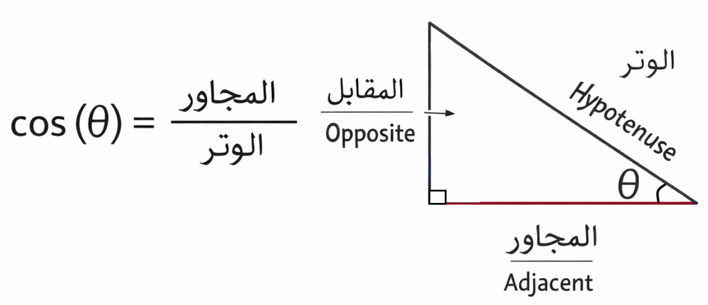 النسبة بين المجاور والوتر (Cos)