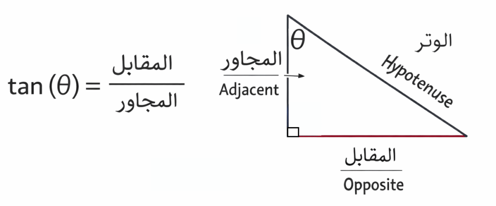 النسبة بين المقابل والمجاور (Tan)