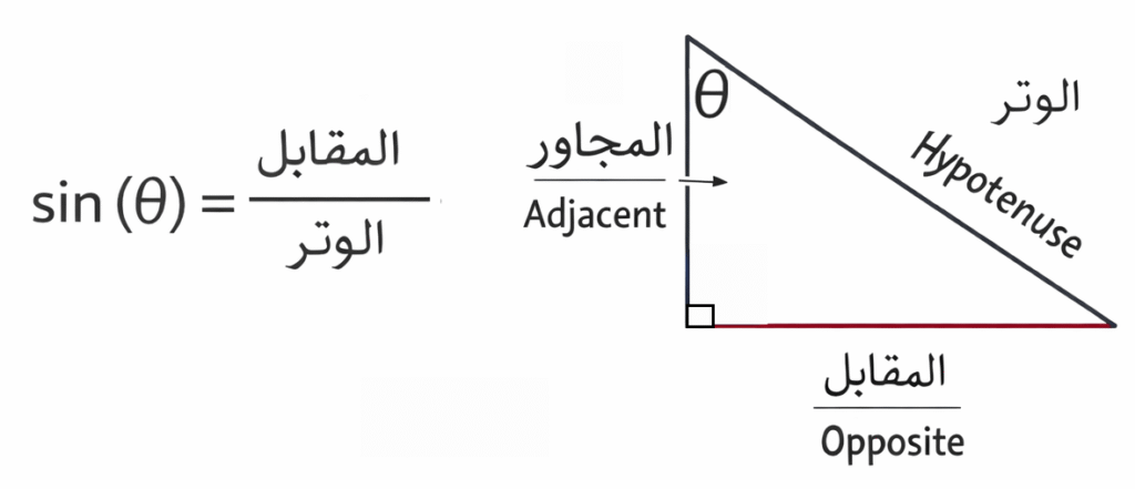 النسبة بين المقابل والوتر (Sin)
