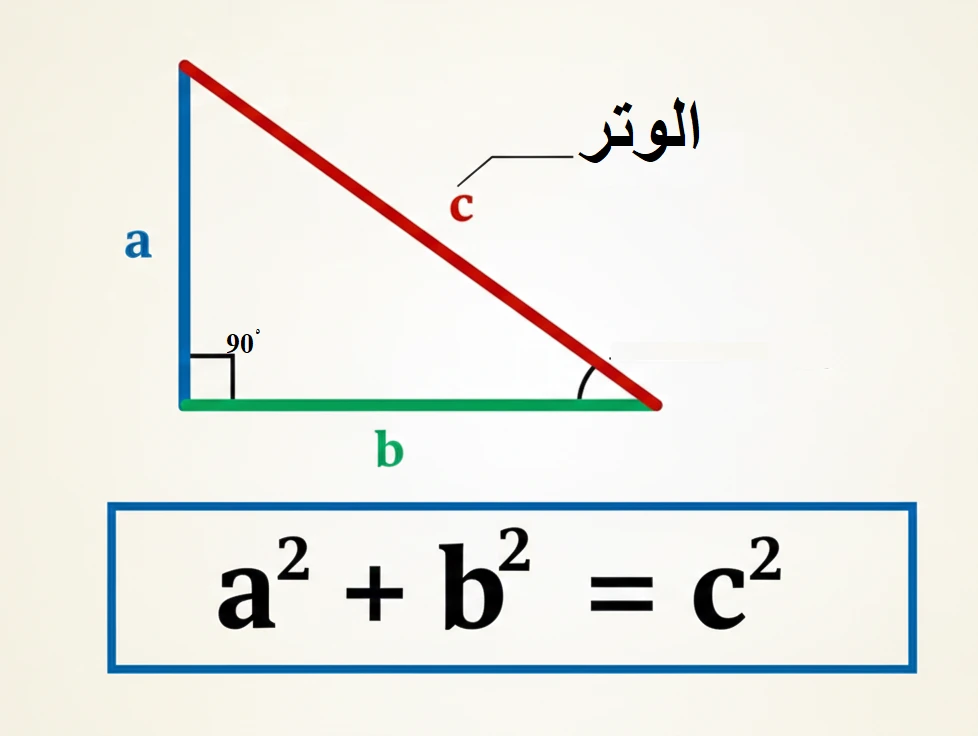 قانون فيثاغورث